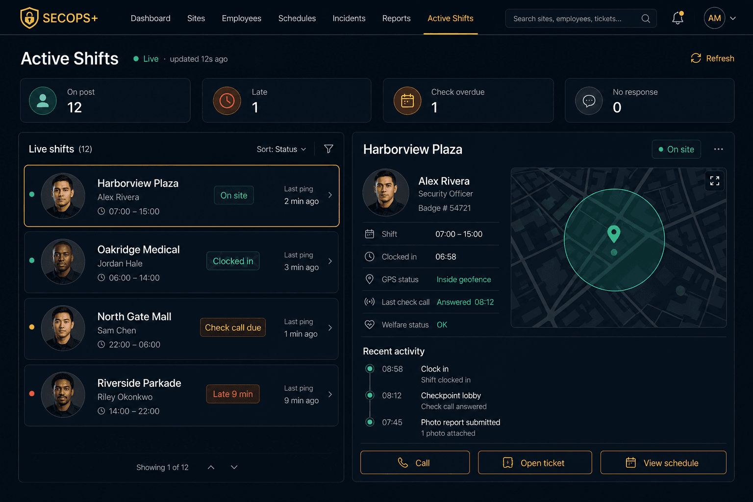 SECOPS+ Active Shifts — live officers on post, late and overdue checks, and a selected shift with GPS and activity.